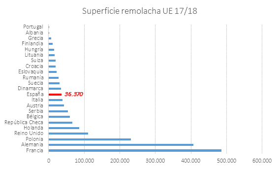 grafico