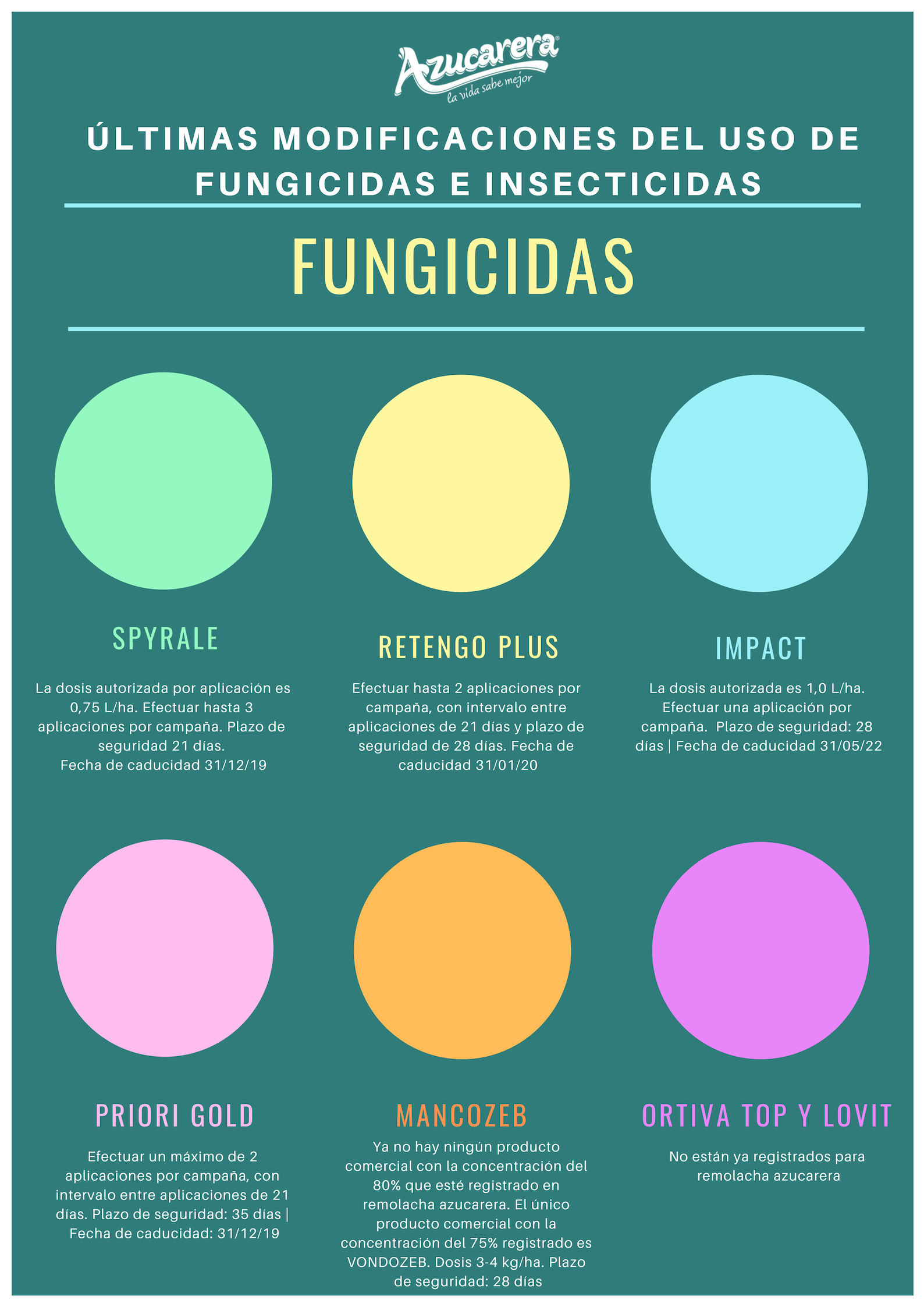 Fungicidas