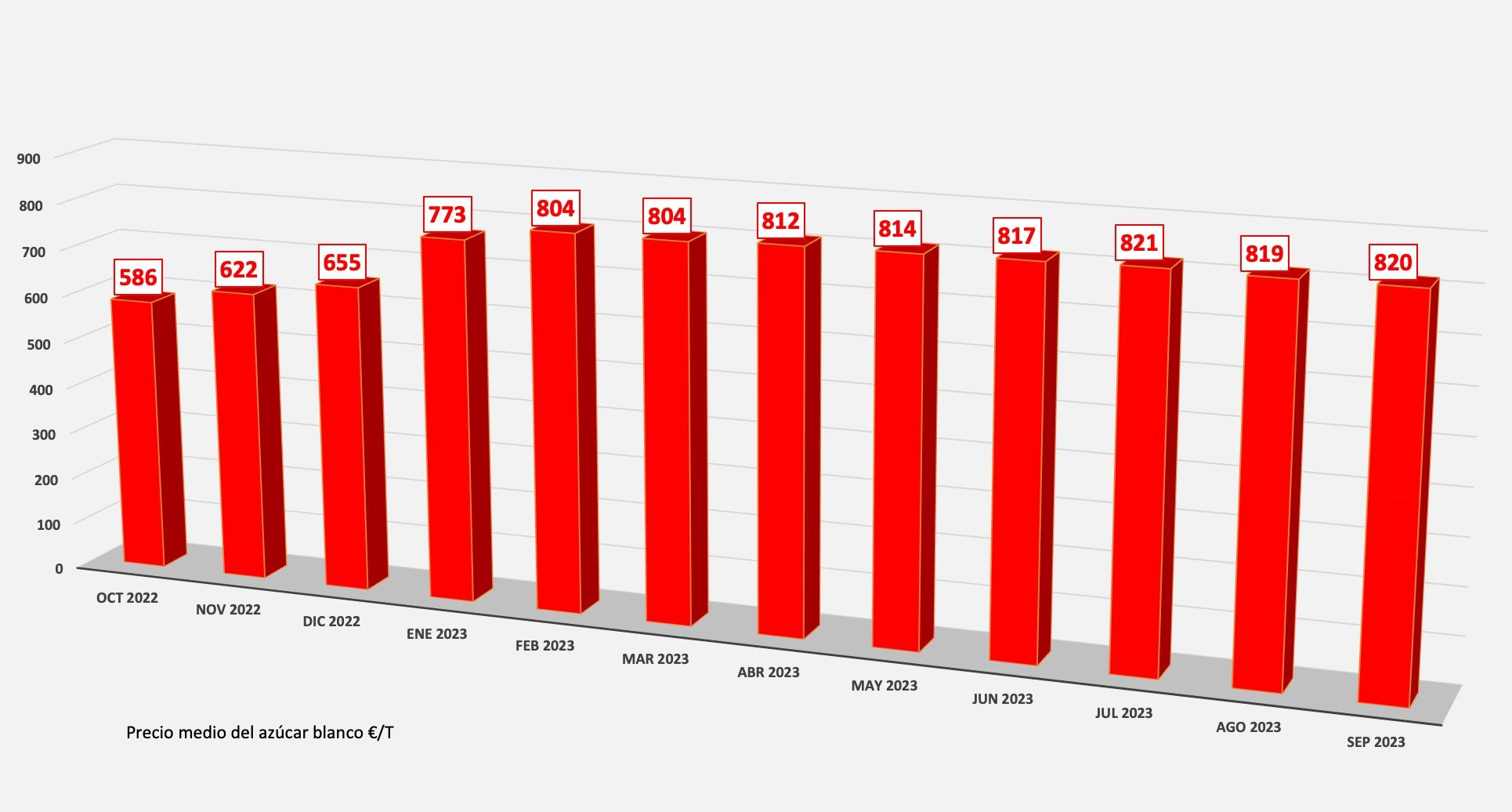 evolucion-precio-azucar-SEP-2023